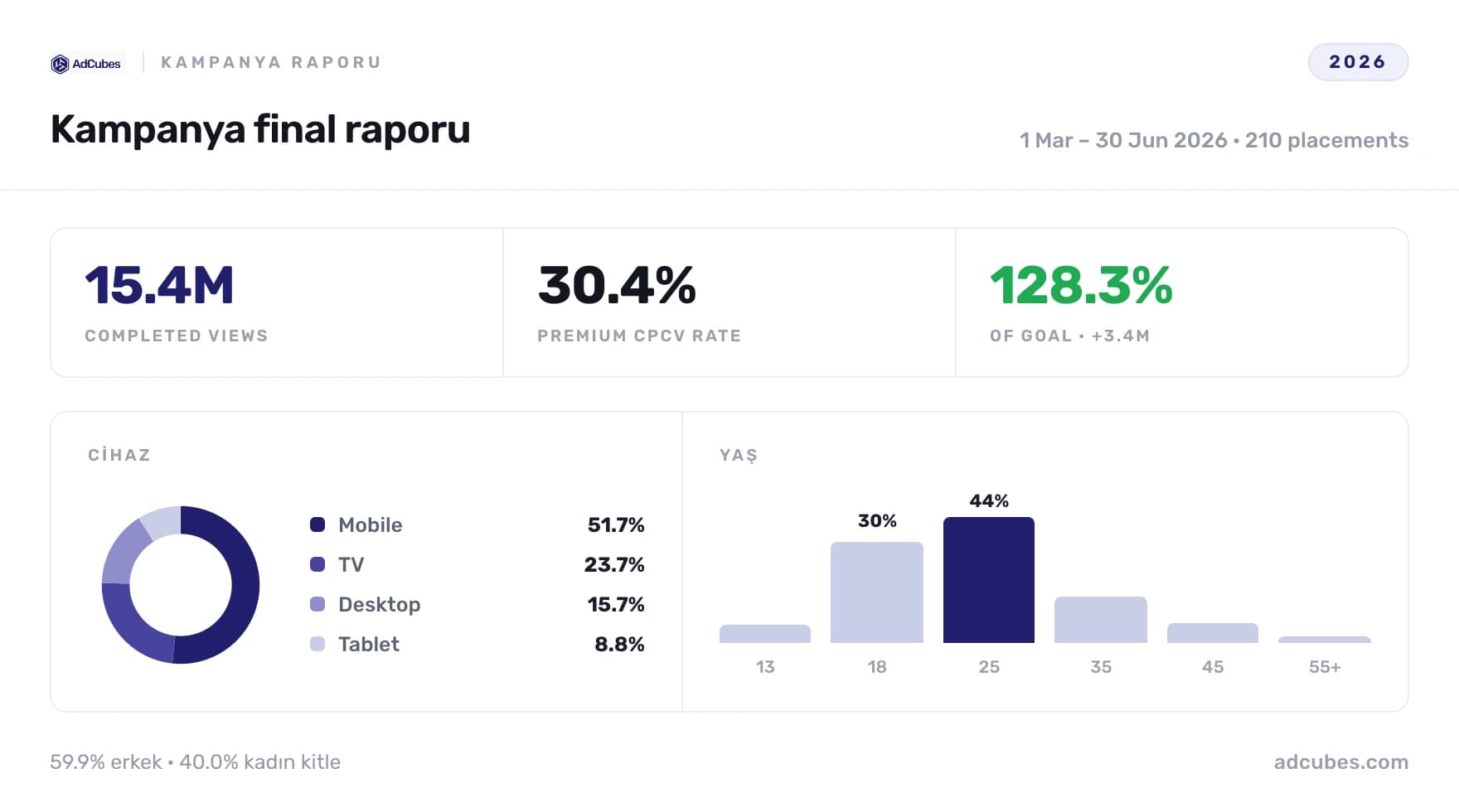 Performans raporu