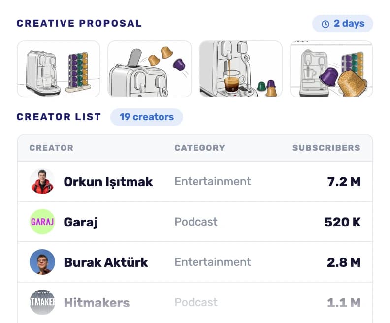 Creative proposal & publisher list