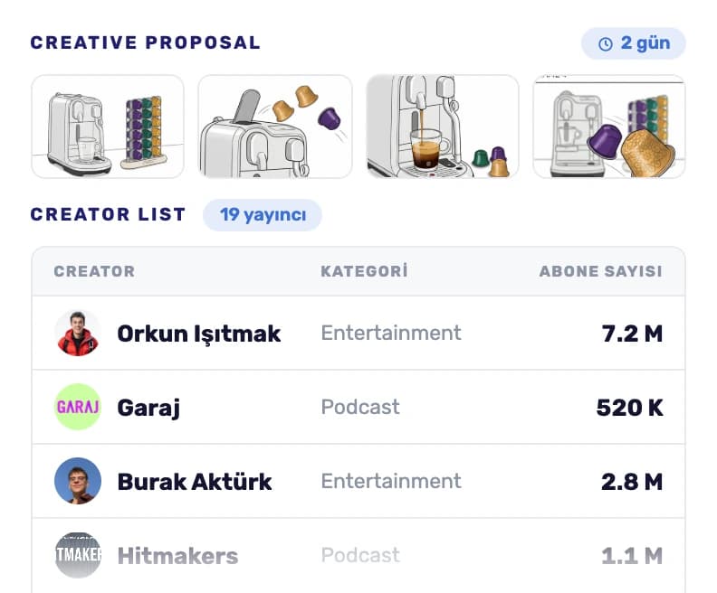 Kreatif öneri & yayıncı listesi