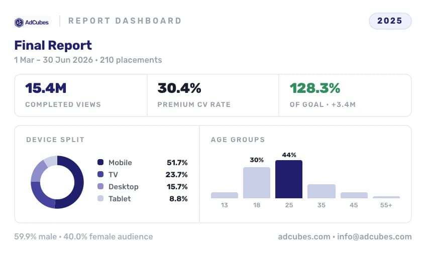 Reports